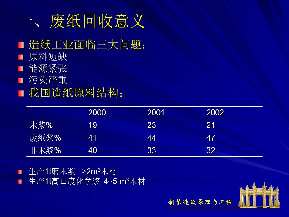 《制浆原理与工程》PPT课件.ppt_第3页