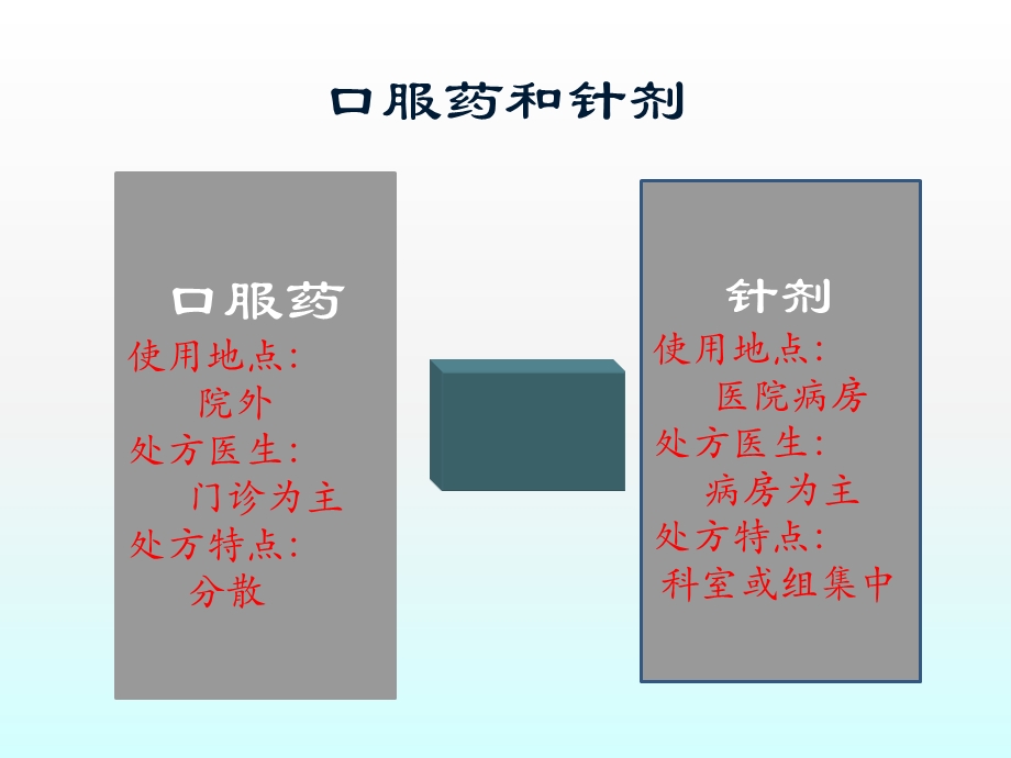 《医药行业功夫》PPT课件.ppt_第3页