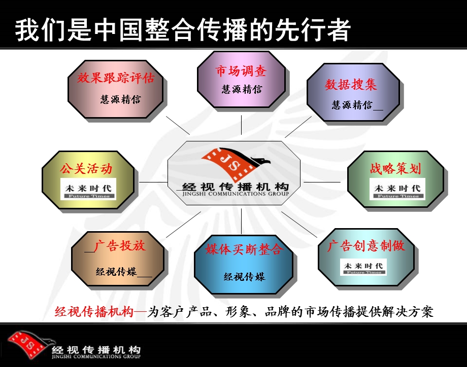 《公司介绍月》PPT课件.ppt_第3页