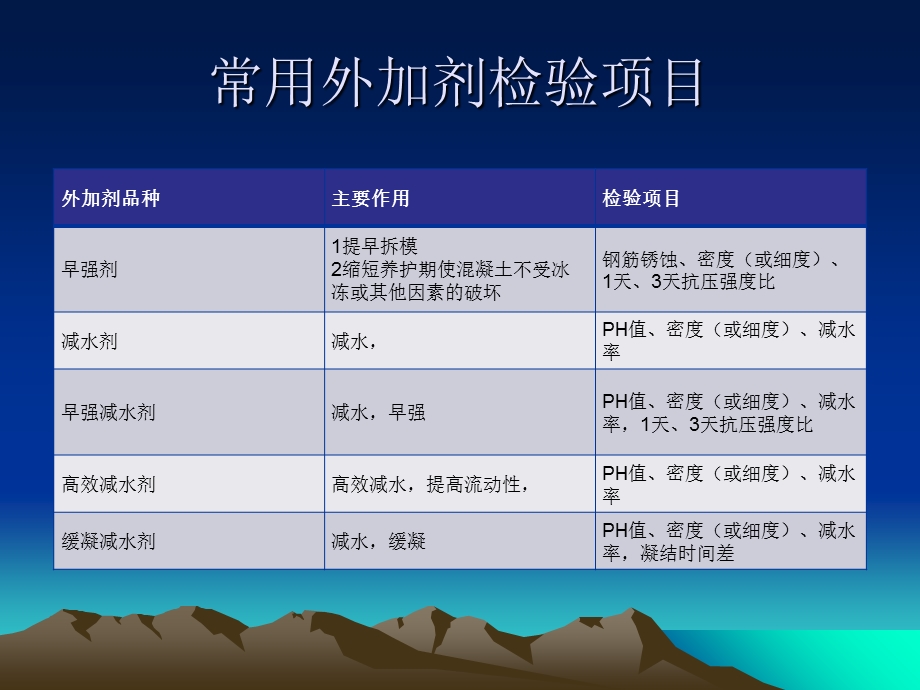 《外加剂的检验》PPT课件.ppt_第2页