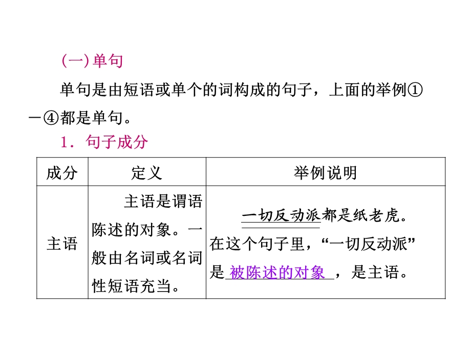 《单句句子成份》PPT课件.ppt_第1页