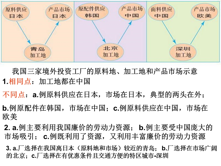 《产业转移地理》PPT课件.ppt_第1页