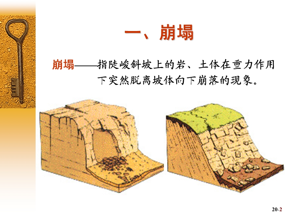 《崩塌及岩堆》PPT课件.ppt_第2页