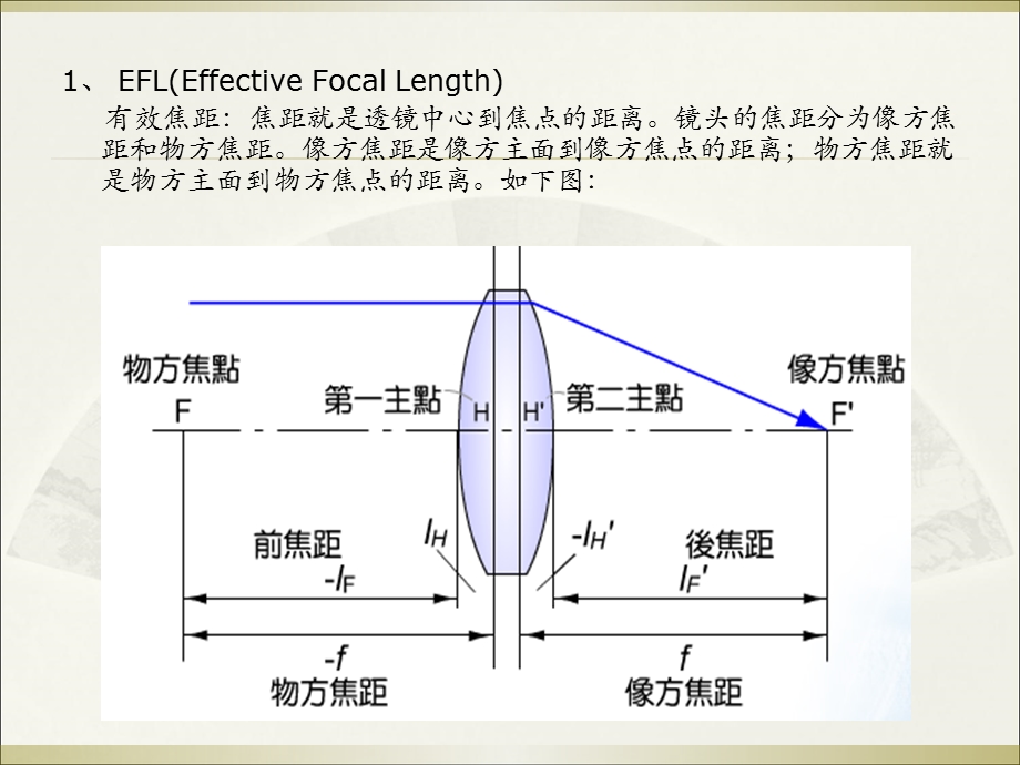 《光学名词解释》PPT课件.ppt_第2页