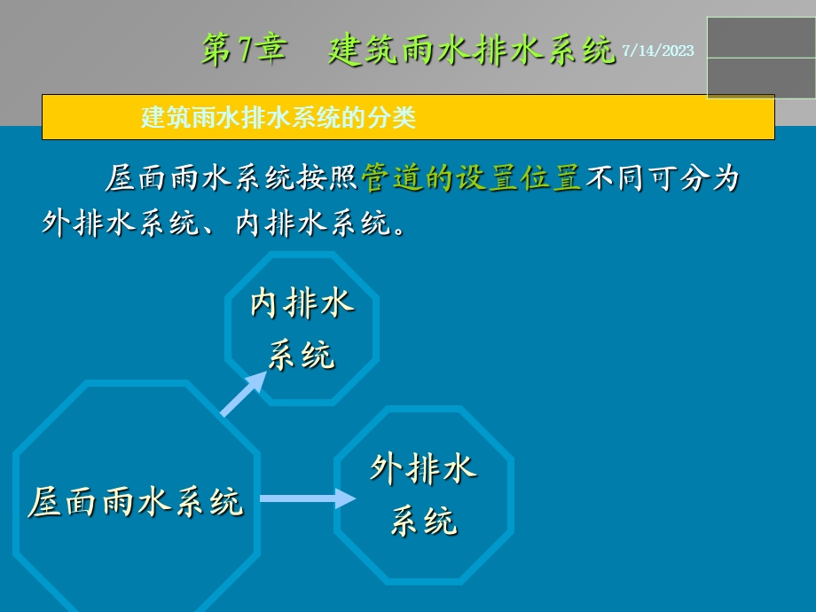 《建筑给排水》PPT课件.ppt_第3页