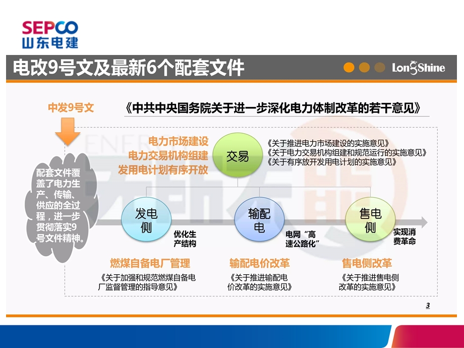 《增量配网解读》PPT课件.ppt_第3页