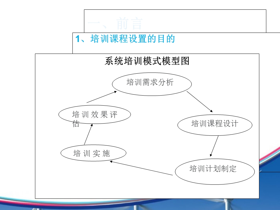 《培训课程设置》PPT课件.ppt_第3页