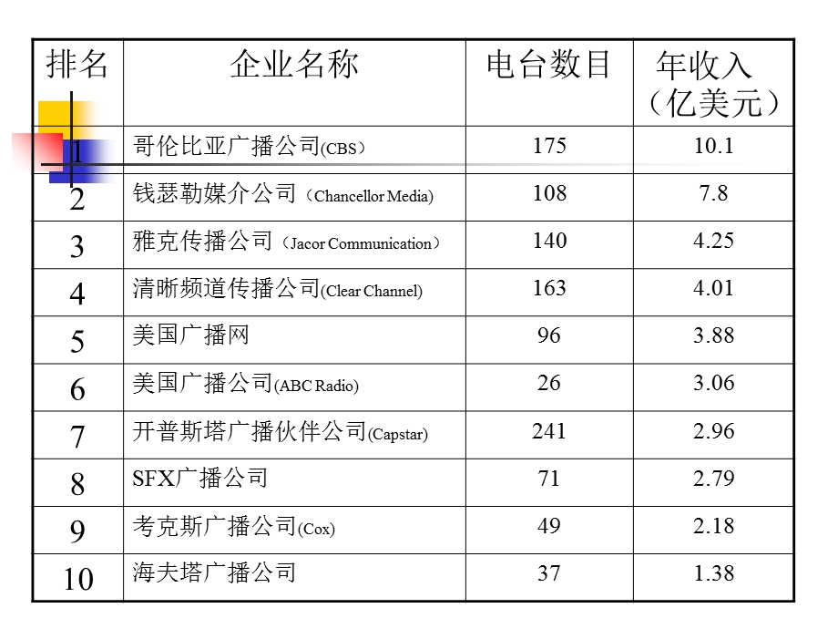 《国际传播》PPT课件.ppt_第2页