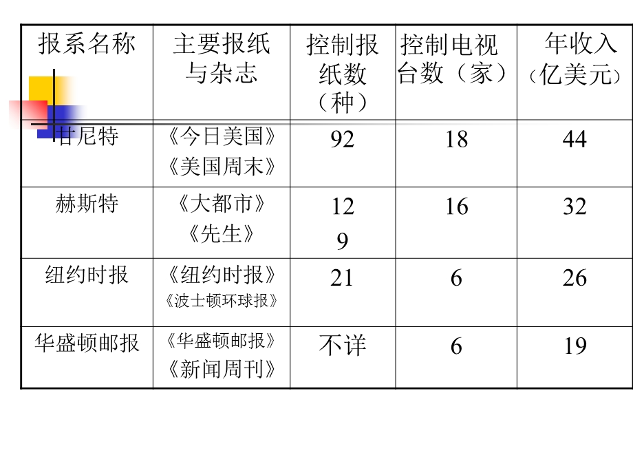 《国际传播》PPT课件.ppt_第3页