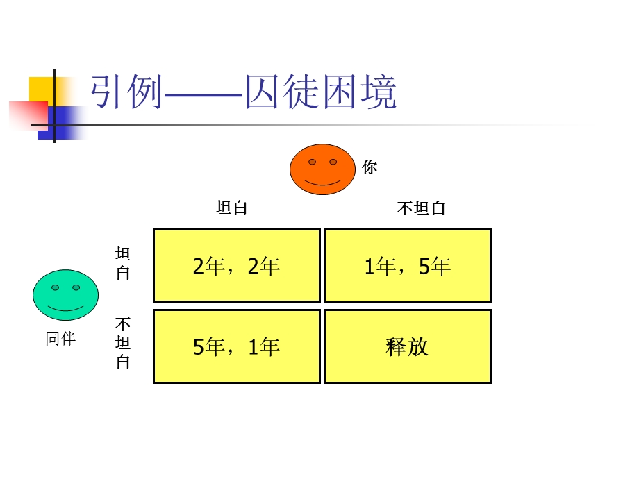 《合作伙伴的选择》PPT课件.ppt_第2页