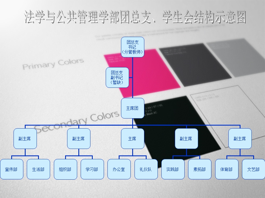 《学生会管理》PPT课件.ppt_第1页