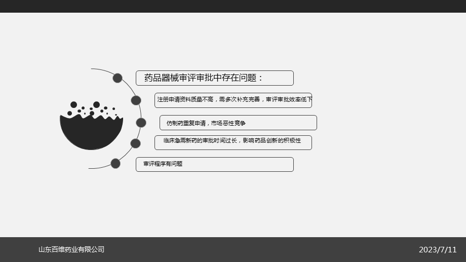 《北京培训》PPT课件.ppt_第3页