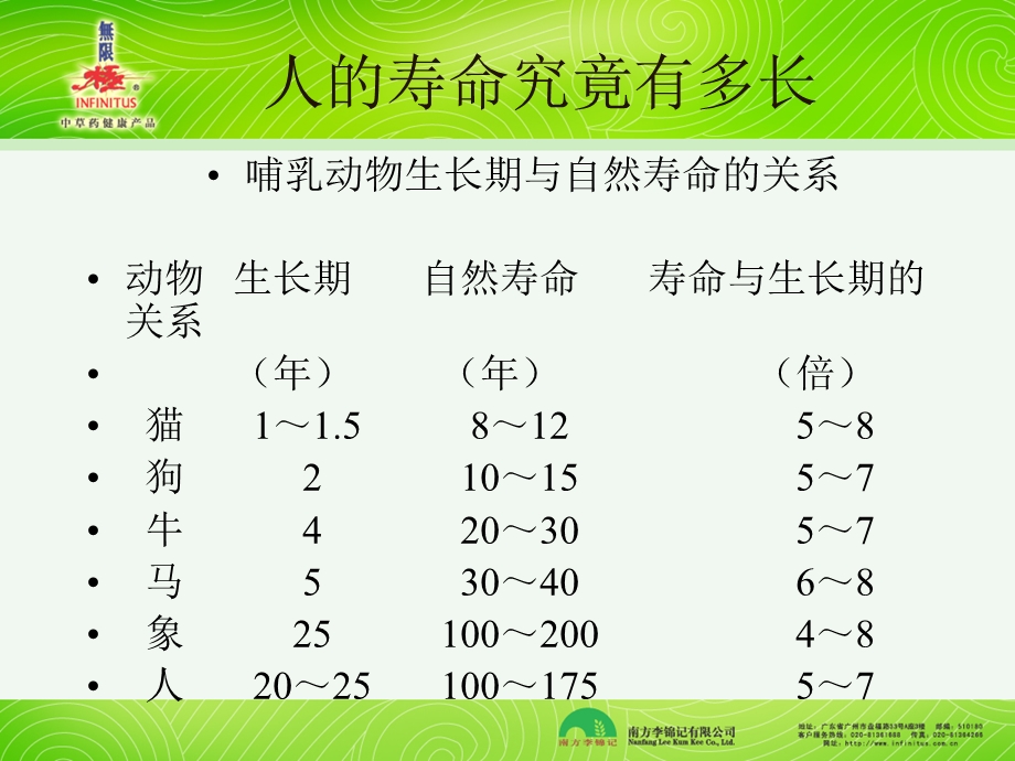 《中医养生》PPT课件.ppt_第2页