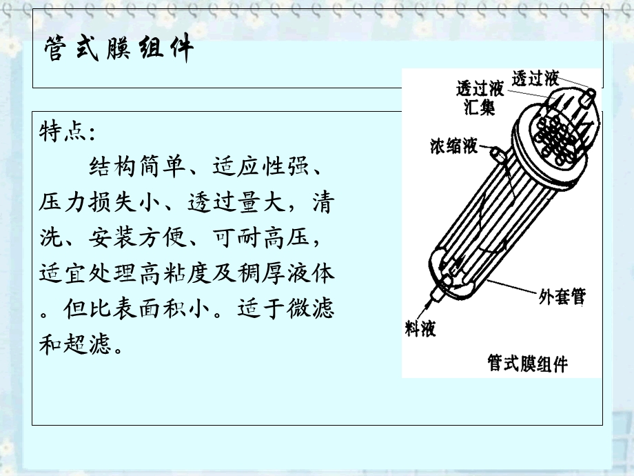 《中空纤维膜》PPT课件.ppt_第3页