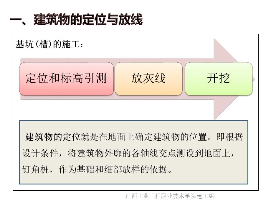 《基坑槽开挖》PPT课件.ppt_第2页