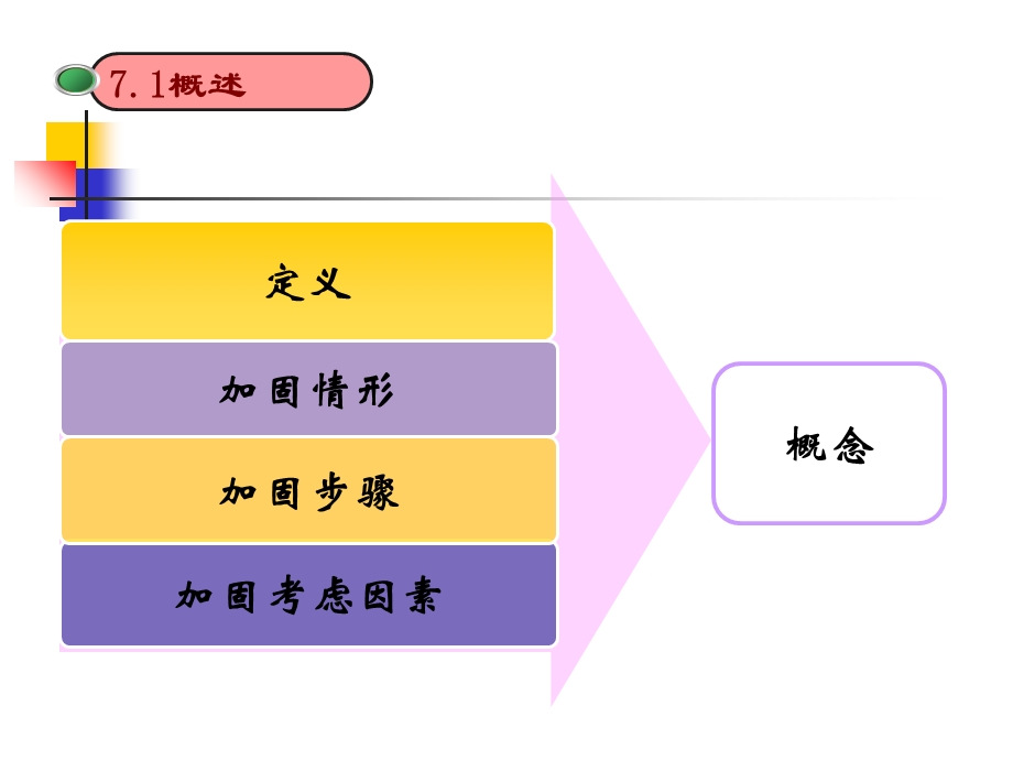 《地基托换》PPT课件.ppt_第2页