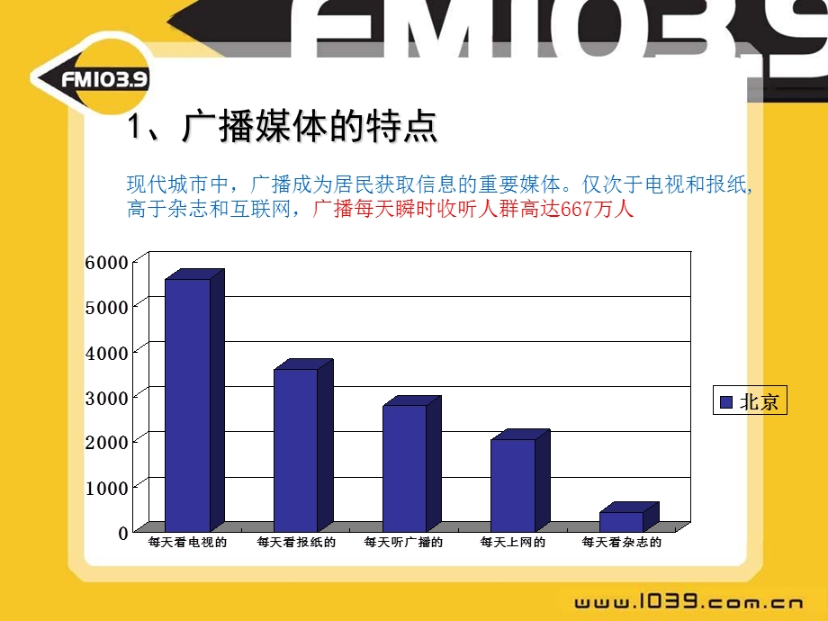 《广告收听数据》PPT课件.ppt_第2页