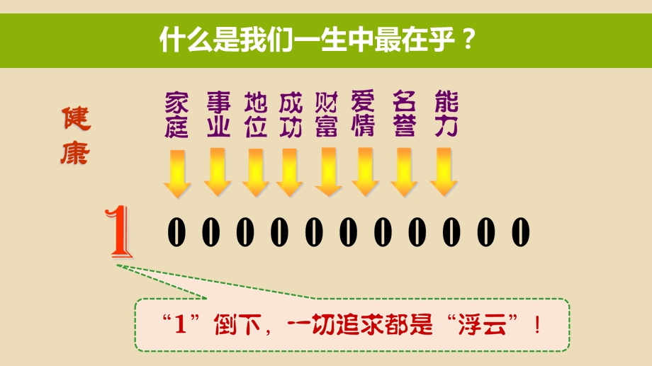 《健康险产说会》PPT课件.ppt_第2页