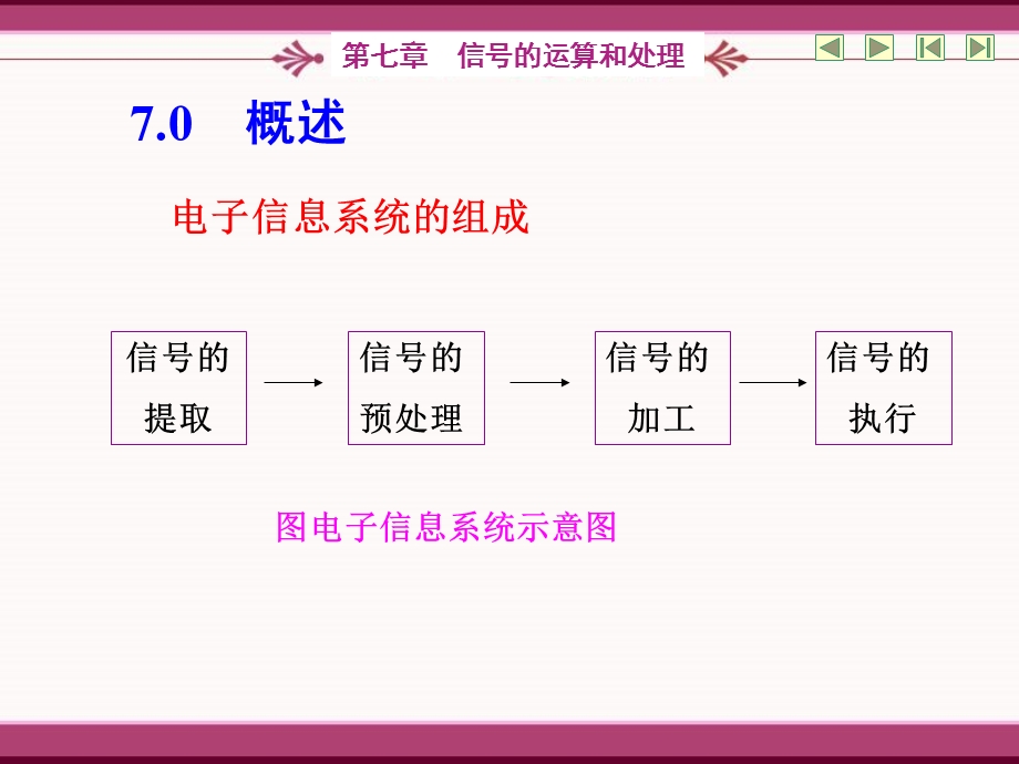 《信号的运算和处理》PPT课件.ppt_第3页