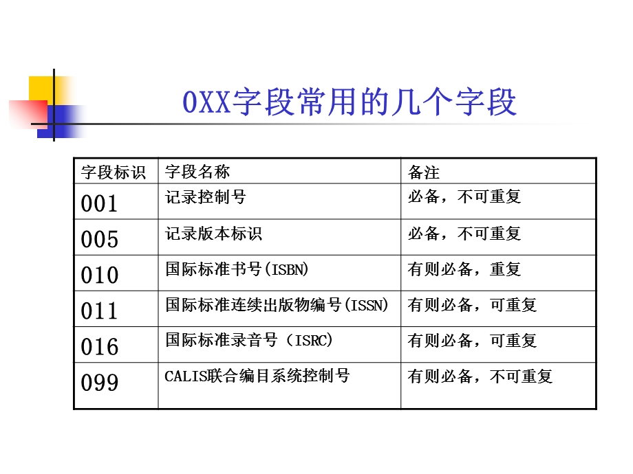 《其他字段着录》PPT课件.ppt_第3页