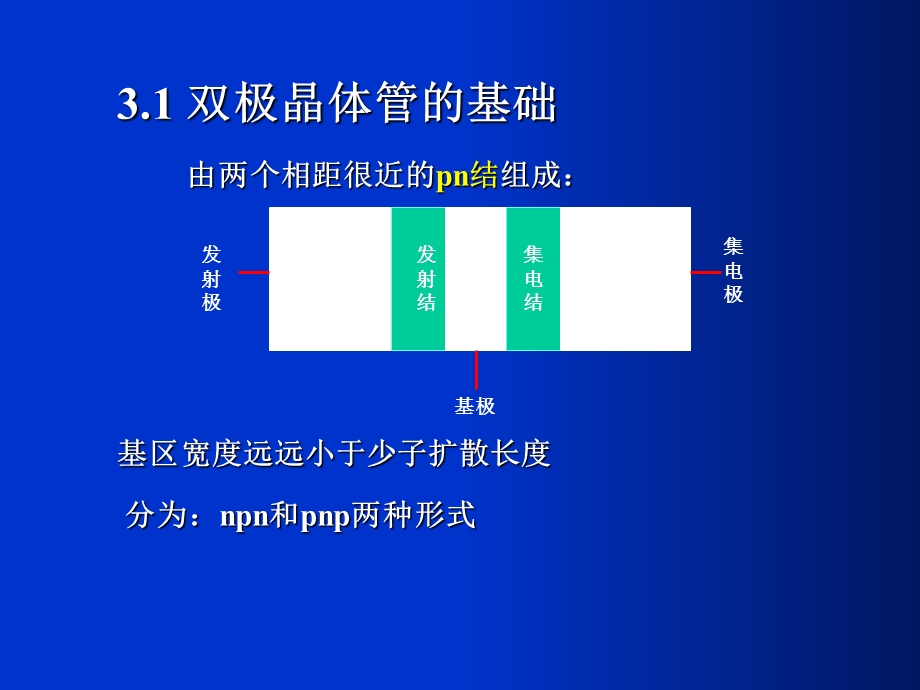 《微电子器件与》PPT课件.ppt_第2页