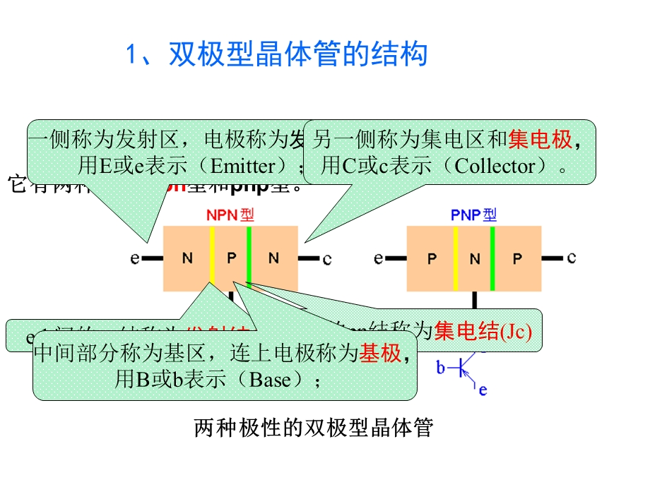 《微电子器件与》PPT课件.ppt_第3页