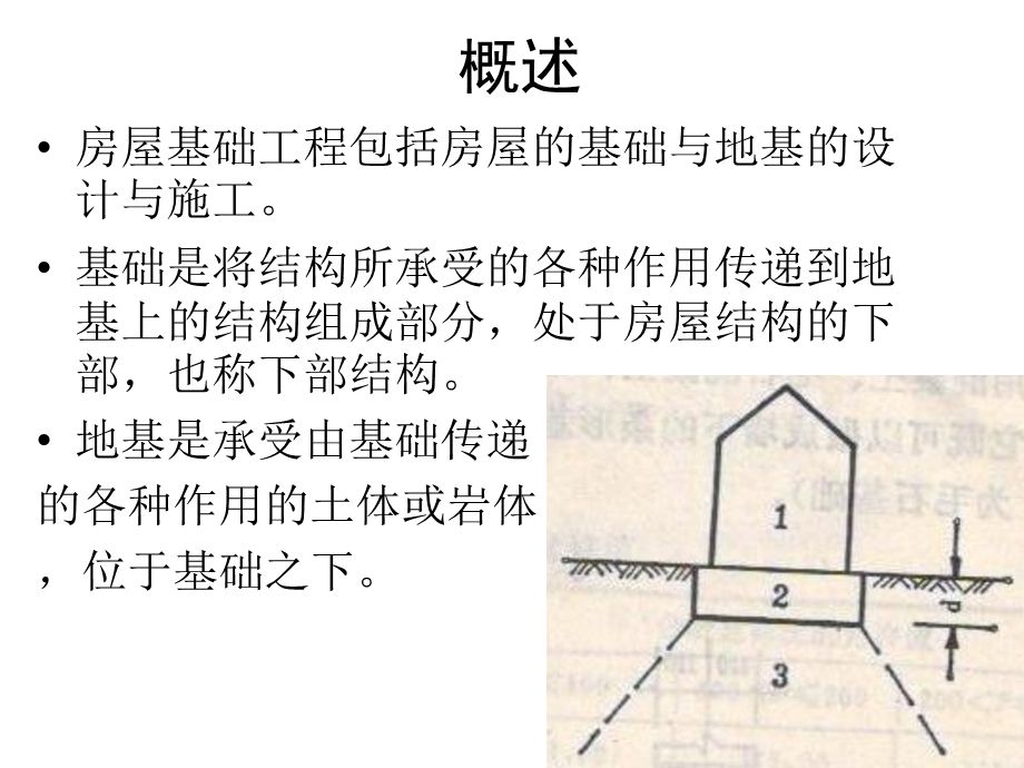 《房屋基础工程》PPT课件.ppt_第2页