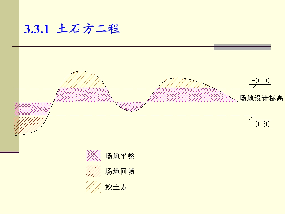 《建安工程量计算》PPT课件.ppt_第3页