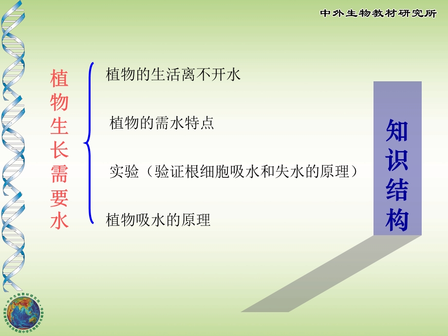 植物生长需要水和无机盐.ppt.ppt_第2页