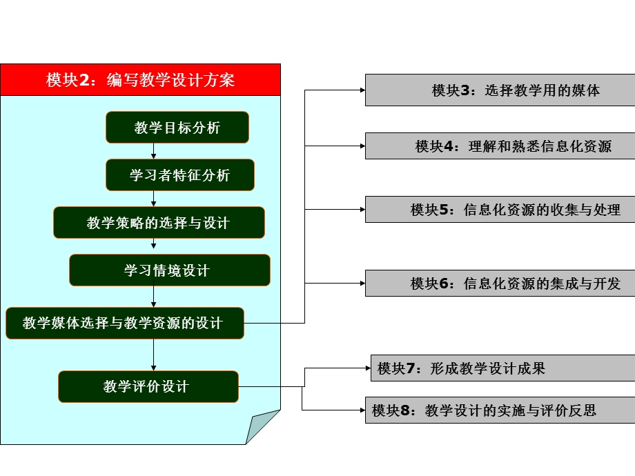 《学科综合实验》PPT课件.ppt_第3页