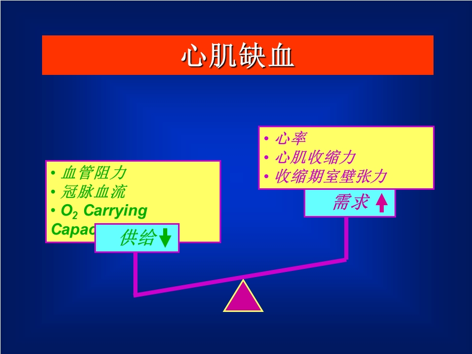 稳定型冠心病的规范化治疗.ppt_第3页