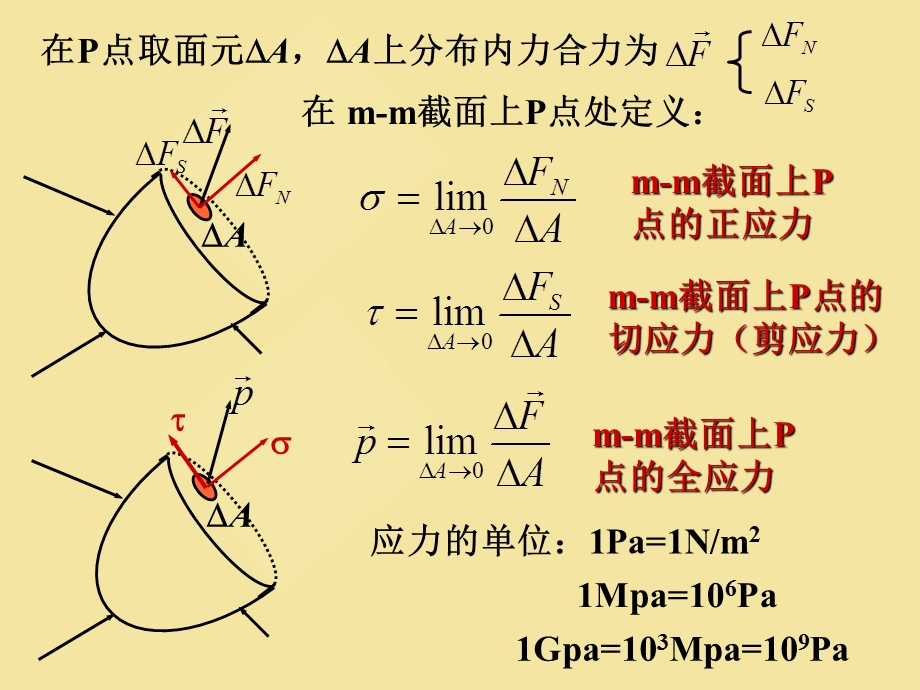 《应力应变分析》PPT课件.ppt_第3页