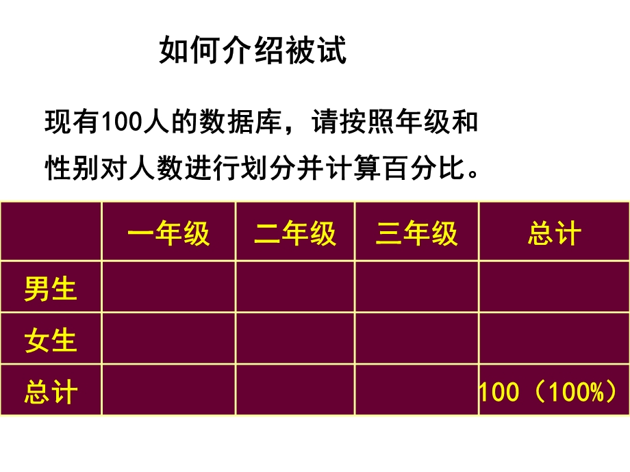 《差异性检验》PPT课件.ppt_第3页