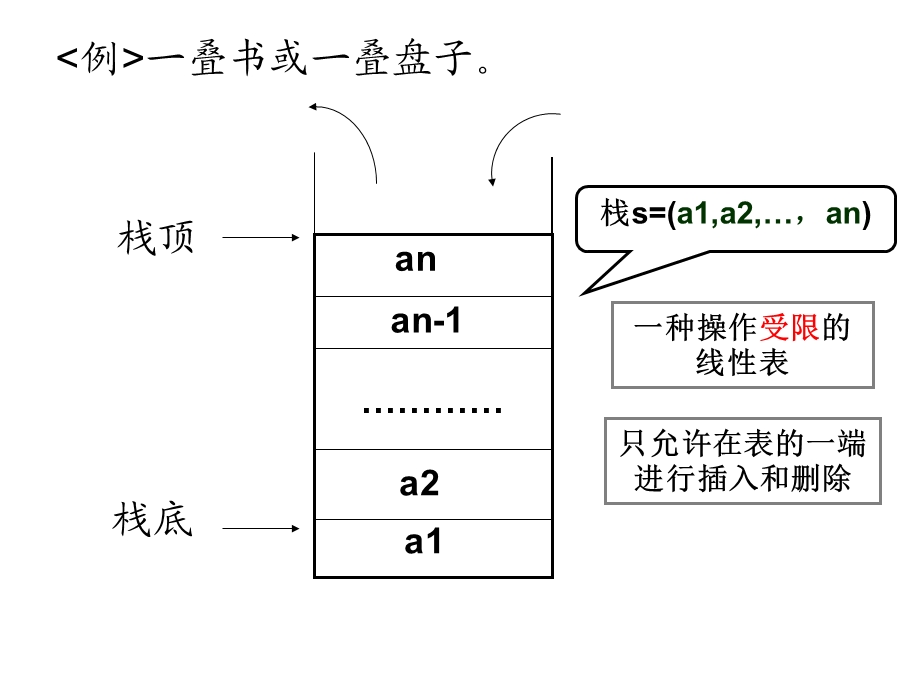 一章数据结构.ppt_第2页