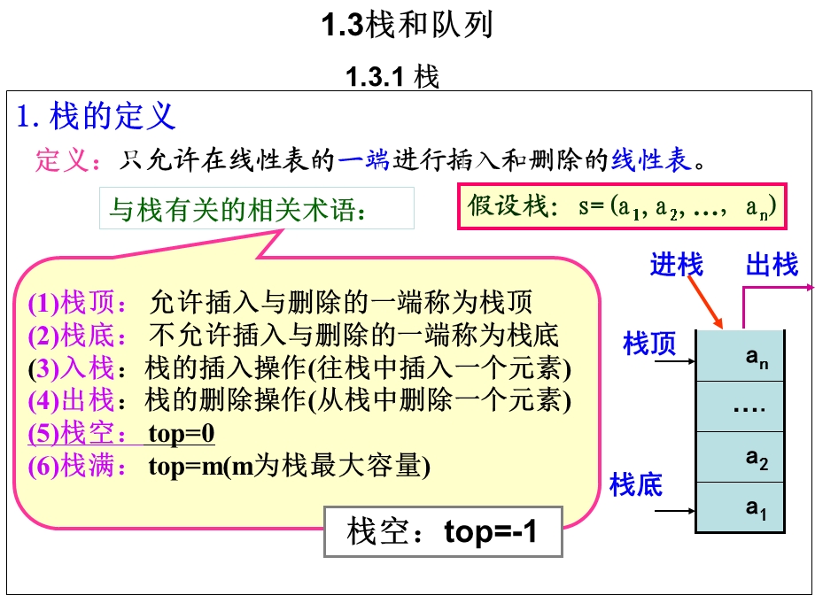 一章数据结构.ppt_第3页