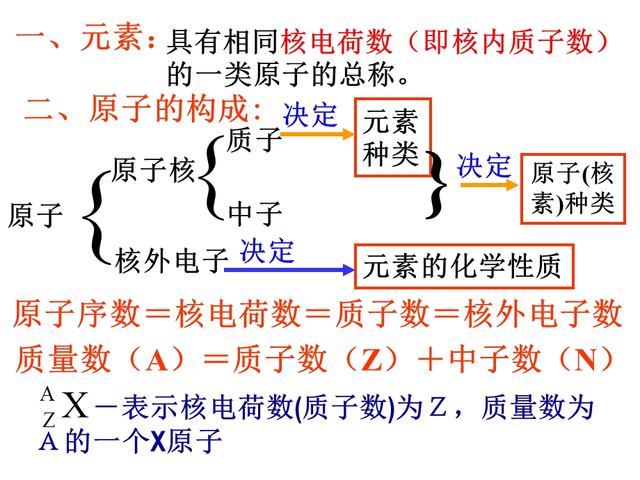 一章物质结构元素周期律00002.ppt_第3页