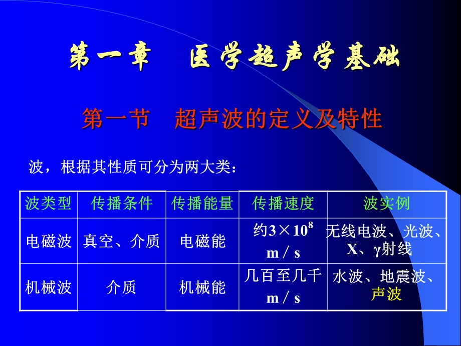 《医学超声学基础》PPT课件.ppt_第1页