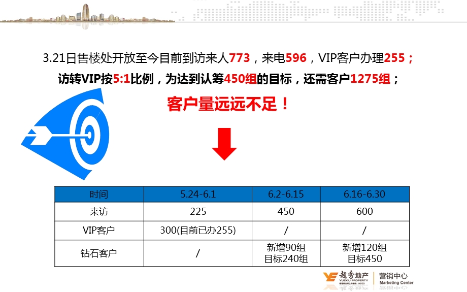 《开盘前蓄客计划》PPT课件.ppt_第2页