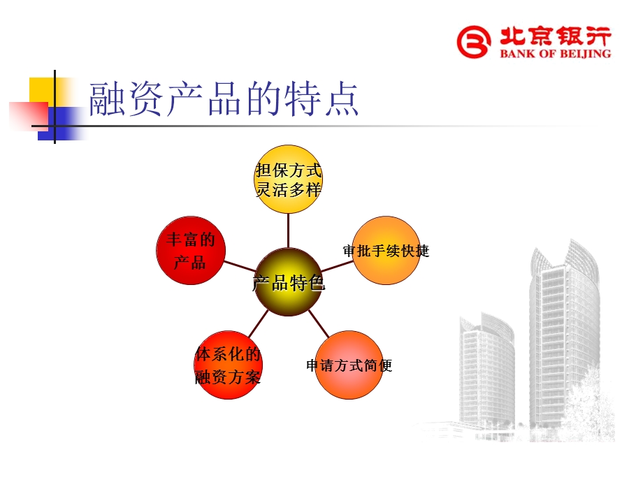 《企业融资案例》PPT课件.ppt_第2页