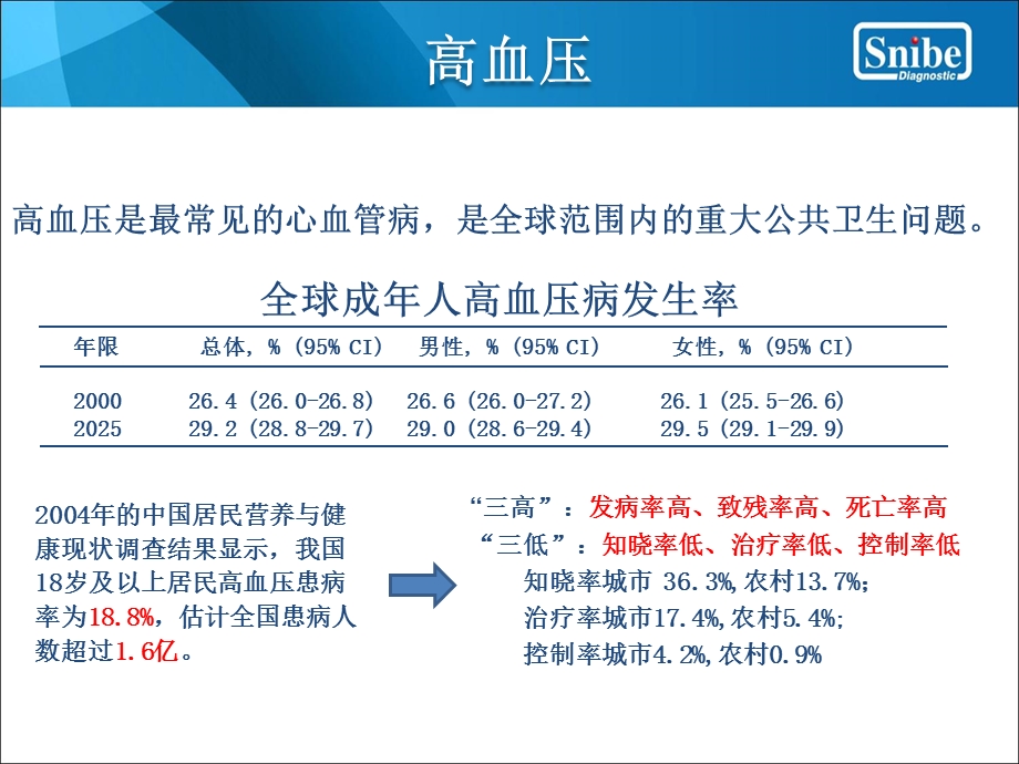 《RAAS临床应用》PPT课件.ppt_第3页