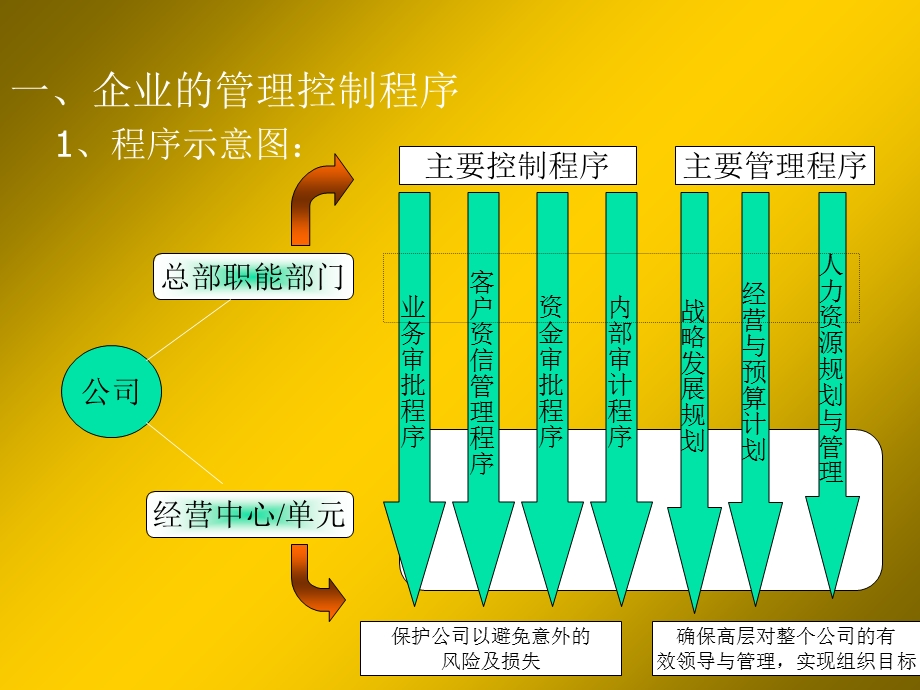 《企业人力资源规划》PPT课件.ppt_第3页