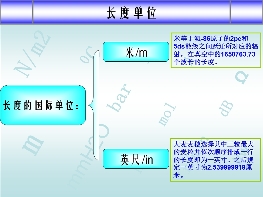 《工程单位换算》PPT课件.ppt_第2页