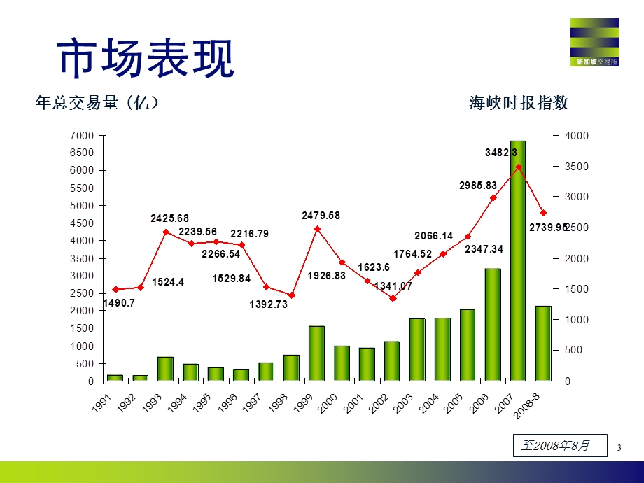 新加坡上市条件.ppt_第3页