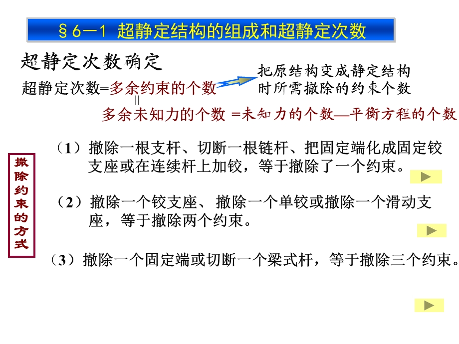 《力法的原理与方程》PPT课件.ppt_第3页