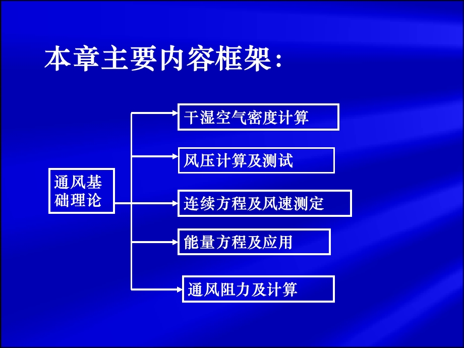 通风风流基础理论及空气参数计算.ppt_第2页