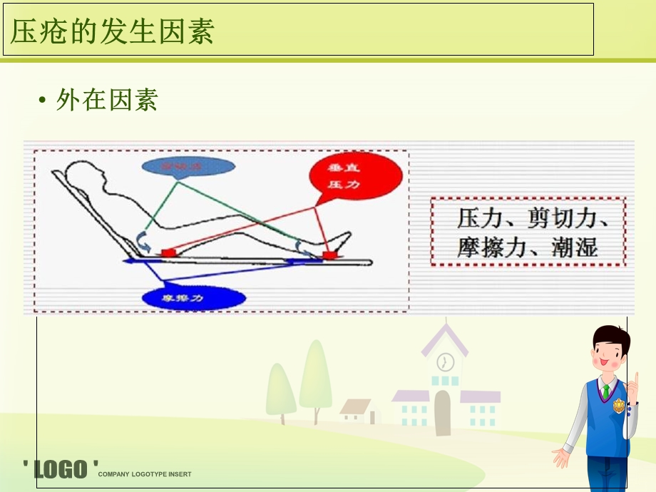 《压疮病案分析》PPT课件.ppt_第3页