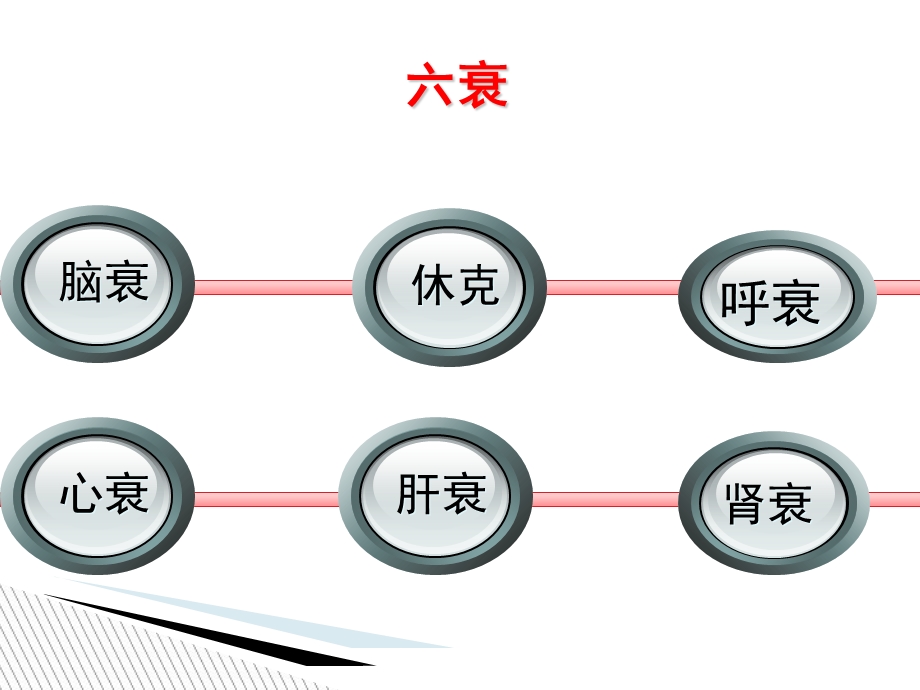 《危重病人的管理》PPT课件.ppt_第3页