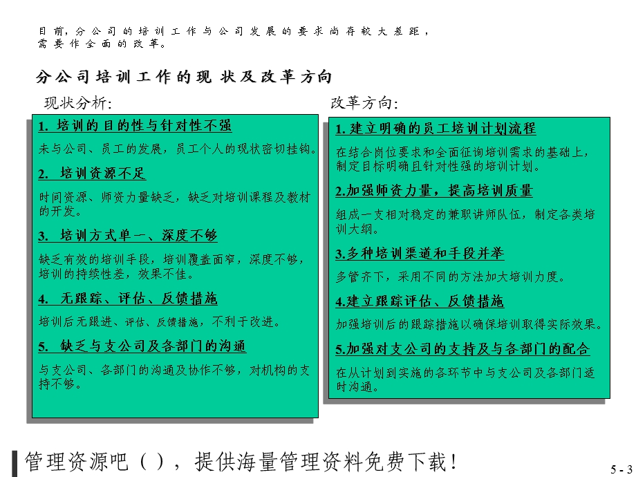 《员工培训方案》PPT课件.ppt_第3页