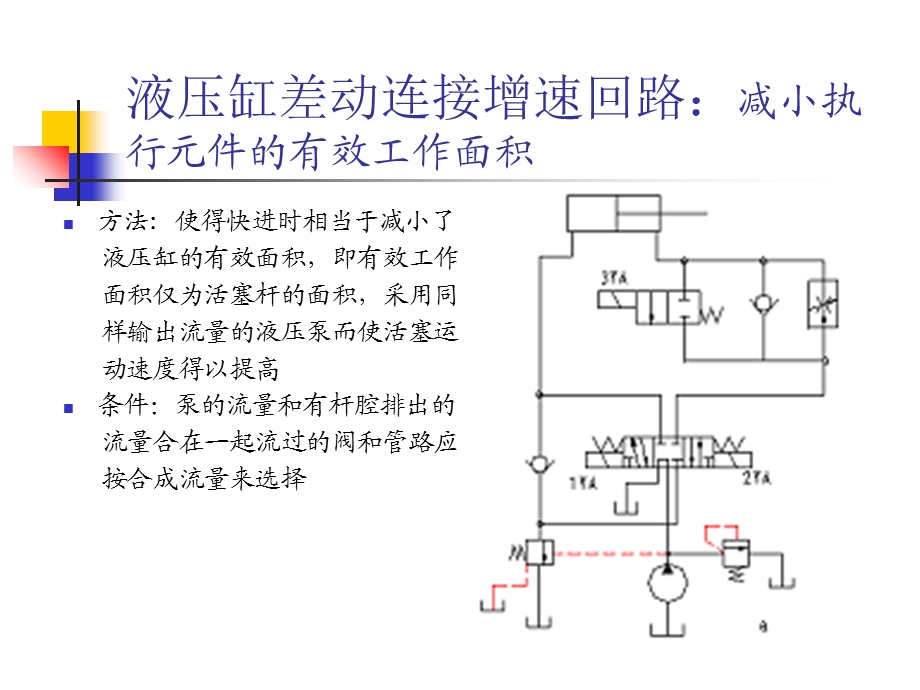 《其他基本回路》PPT课件.ppt_第3页