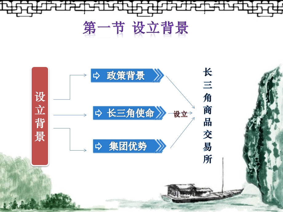 长三角商品交易所简介.ppt_第3页